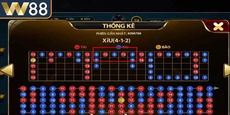Cách bắt cầu tài xỉu được hiểu là phương pháp phân tích kết quả đã xảy ra
